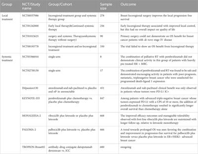 Nanotechnology for the theranostic opportunity of breast cancer lung metastasis: recent advancements and future challenges